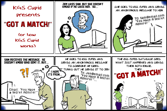 How KGS Cupid Works